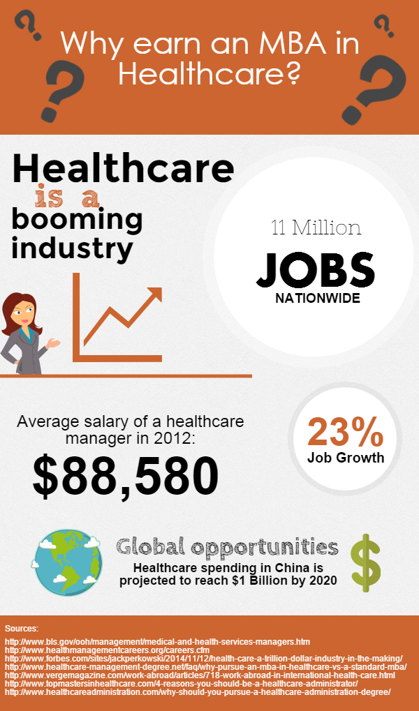 Why earn an MBA in Healthcare?