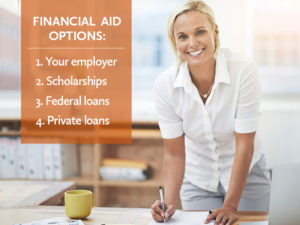 Woman writing with a financial aid options text block overlay