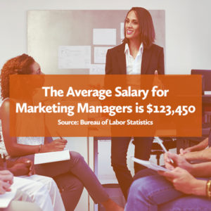 Business woman presenting to group with text block overlay The average salary for marketing managers is $123,450 source: Bureau of Labor Statistics