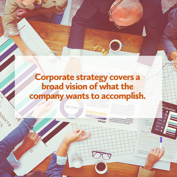 What Is Corporate Strategy And Example