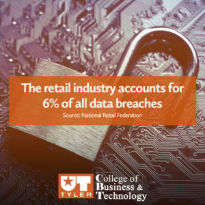Open lock with text box over lay: The retail industry accounts for 6% of all data breaches source: national retail federation